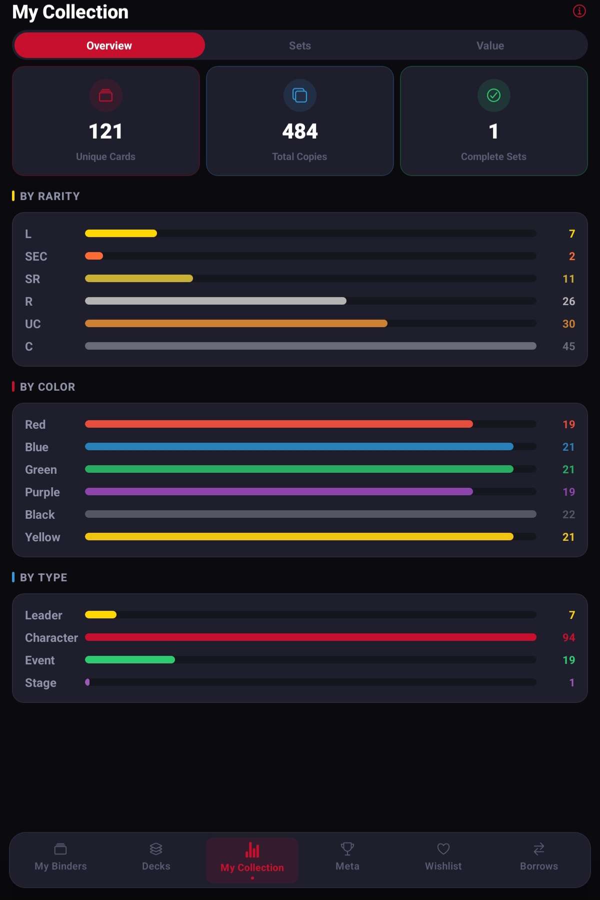 My Collection stats